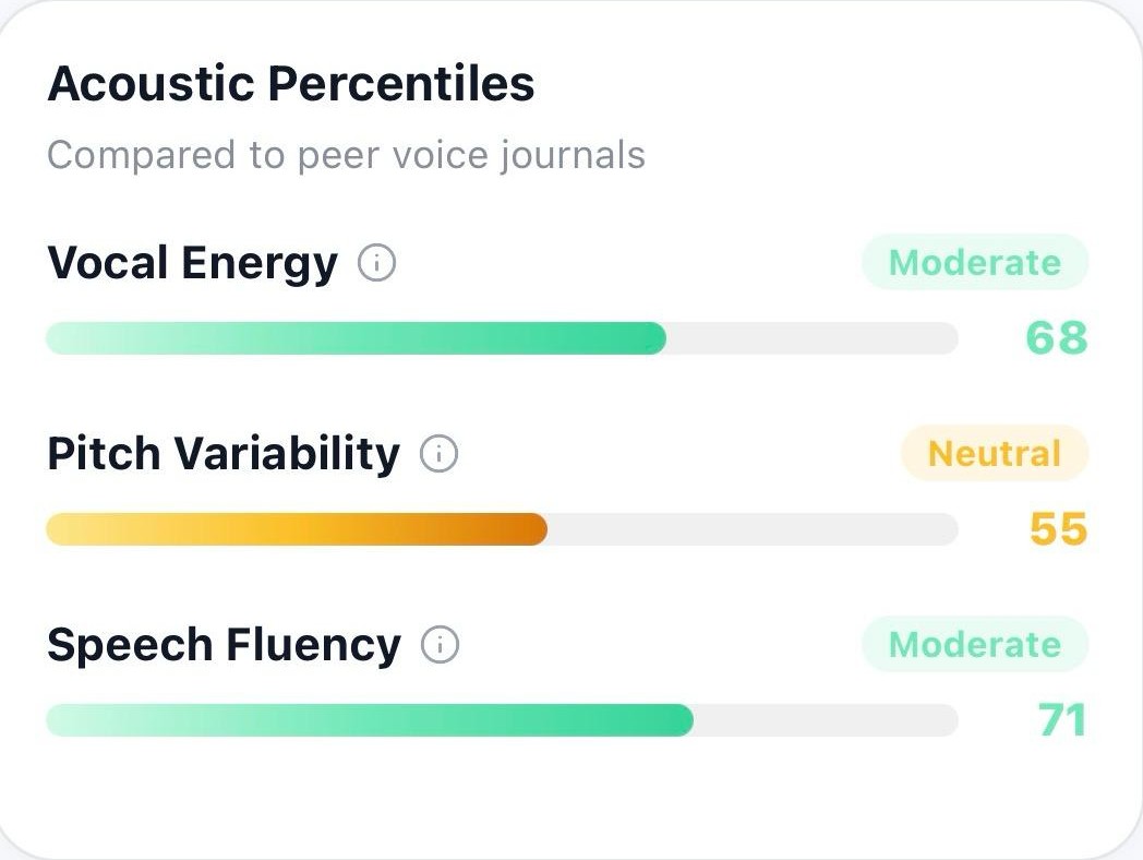 Mental Health Metric 1