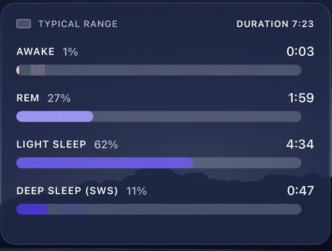 Sleep Metric 2