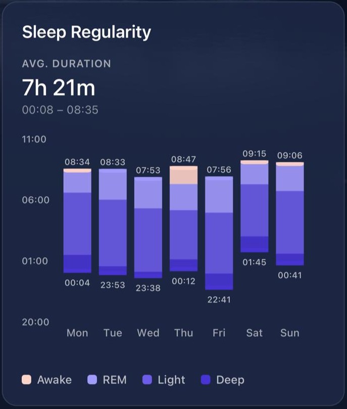 Sleep Metric 3