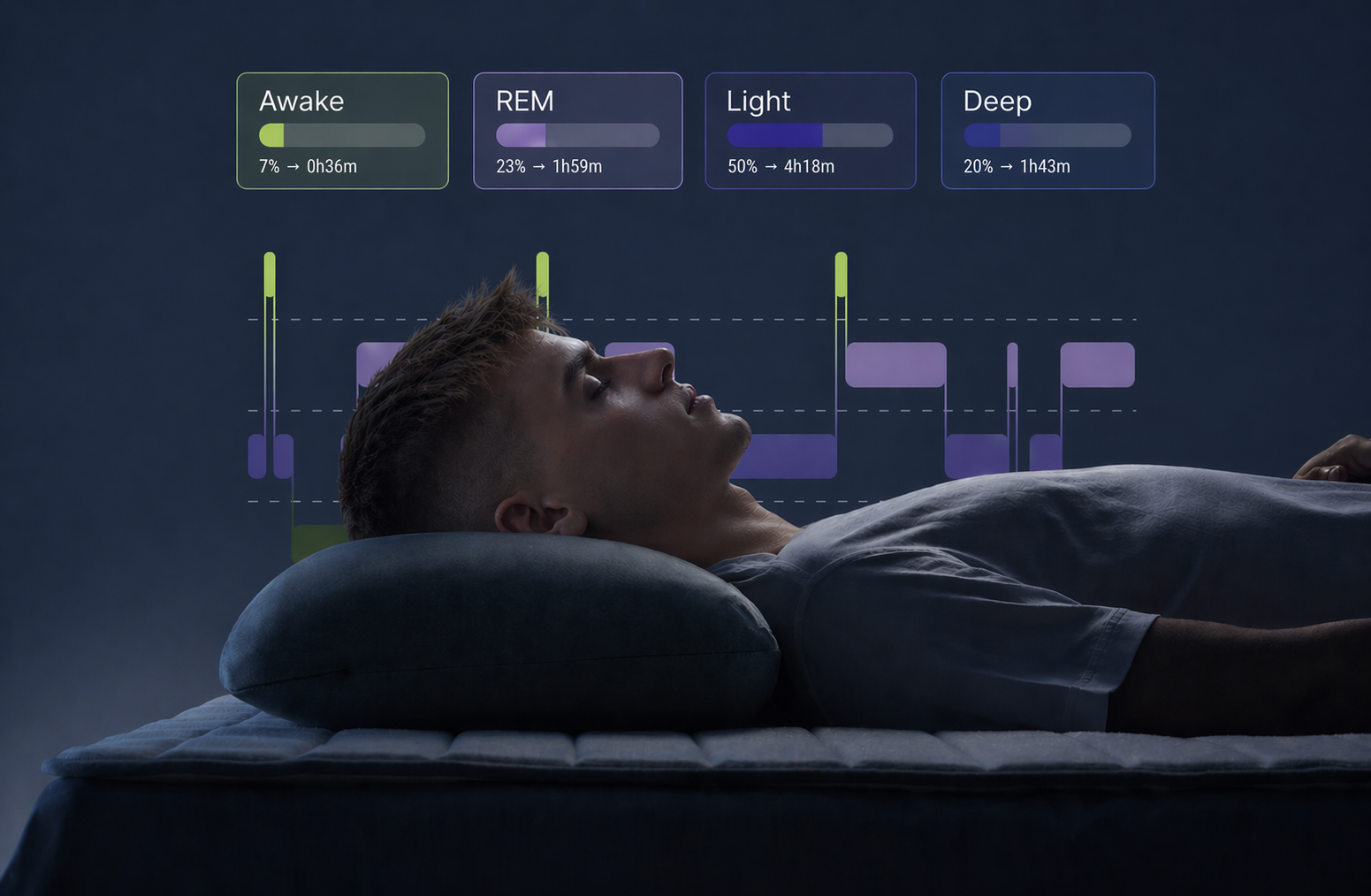 Sleep Recovery